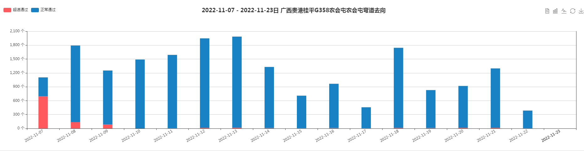 【御駕通】彎道預(yù)警系統(tǒng)助力廣西桂平市G358國道公路安全行駛保駕護(hù)航(圖5)
