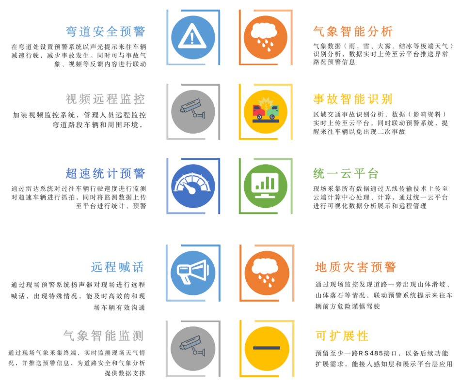御駕通-行車智慧化預(yù)警系統(tǒng)功能優(yōu)勢(shì)