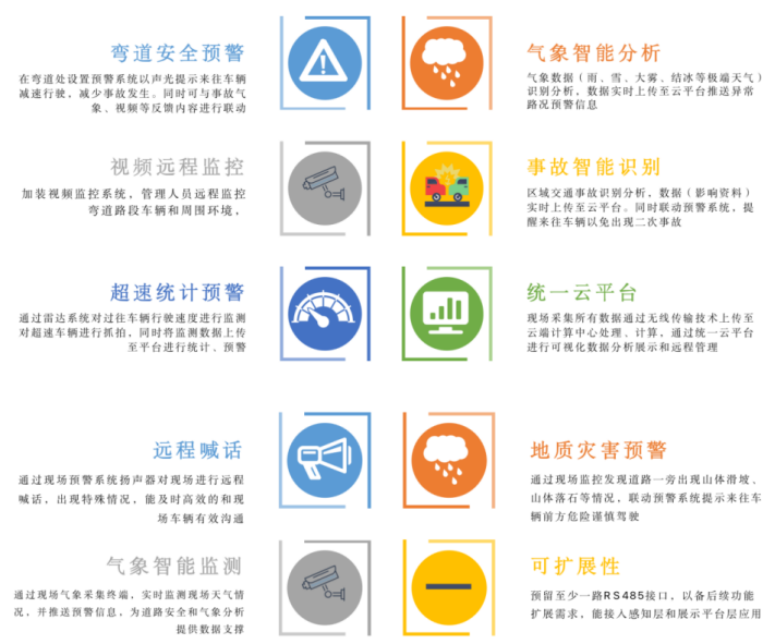 安裝【御駕通】-智慧化行車安全預警系統(tǒng)精細化提升108省道公路安全系數(shù)(圖10)